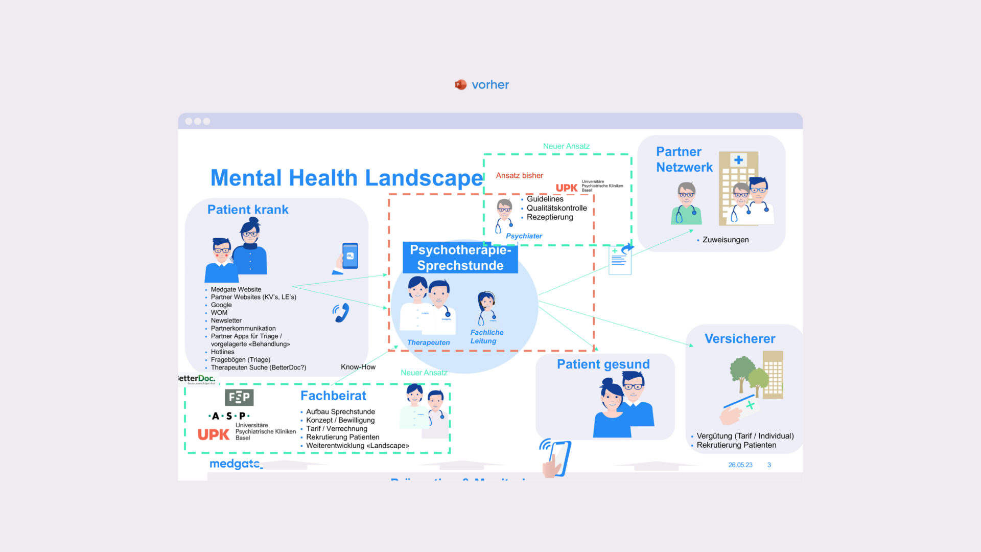 Vorher: Infografik Powerpoint Mental Health Landscape