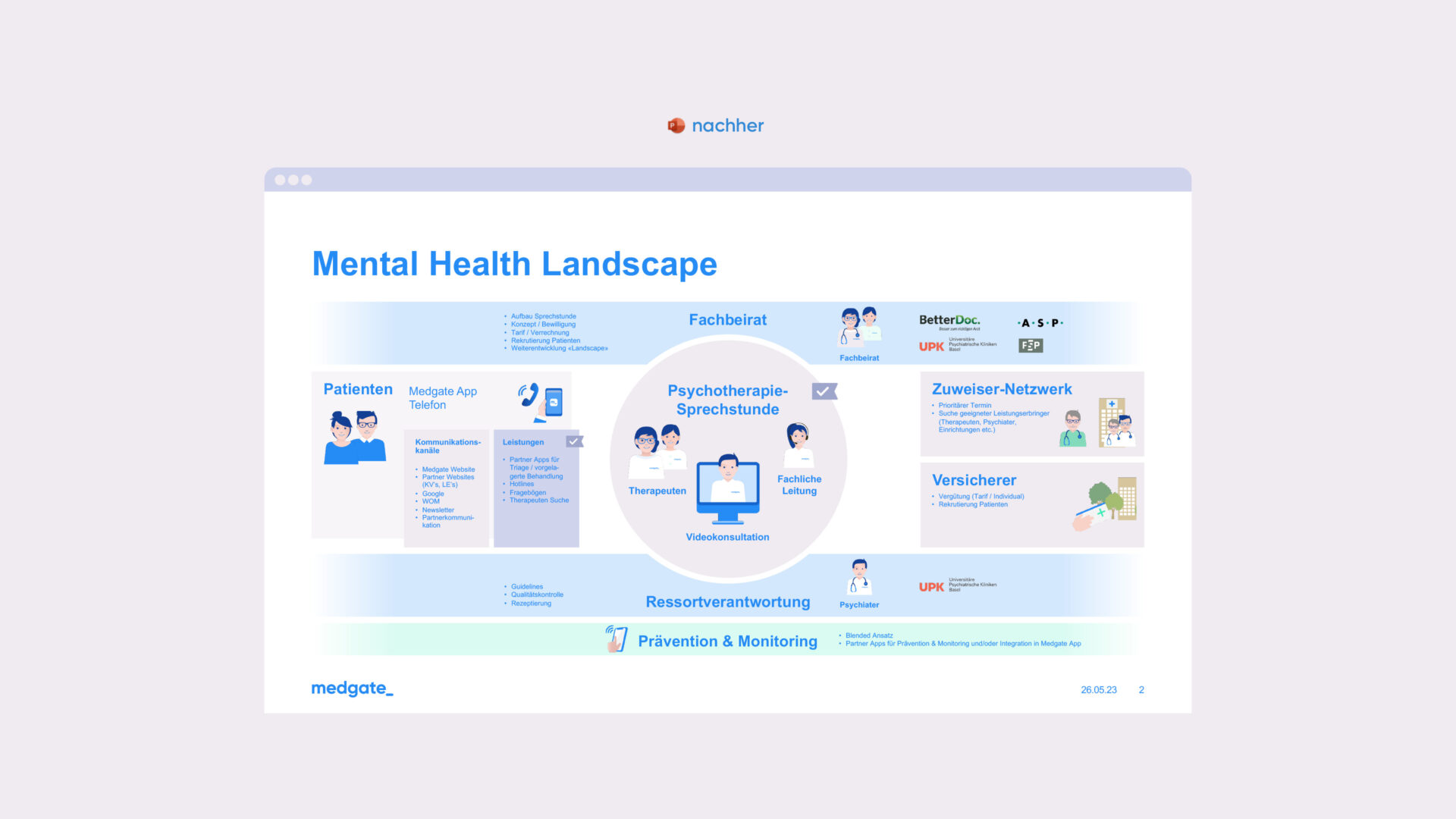 Nachher: Infografik Powerpoint Mental Health Landscape